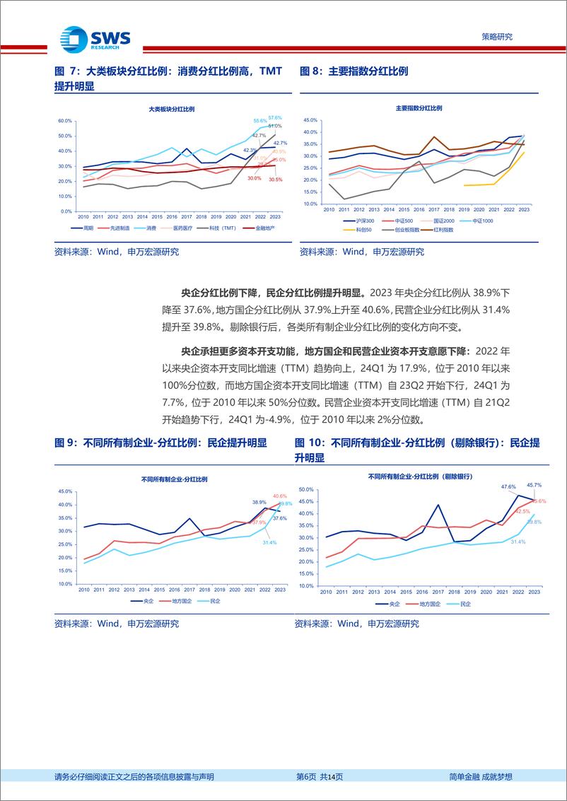 《A股2024年一季报暨2023年报分析总结之分红篇：分红意愿提升明显，关注潜在股息率提升的细分领域-240508-申万宏源-14页》 - 第6页预览图