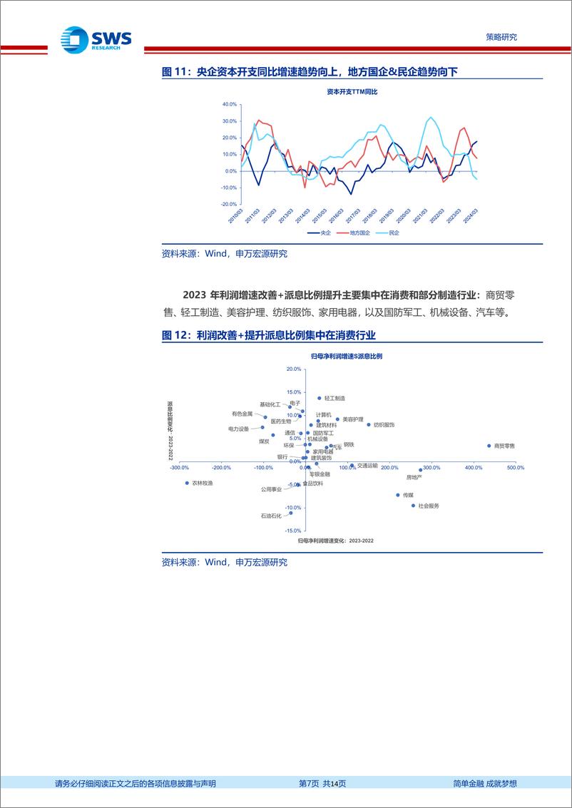 《A股2024年一季报暨2023年报分析总结之分红篇：分红意愿提升明显，关注潜在股息率提升的细分领域-240508-申万宏源-14页》 - 第7页预览图