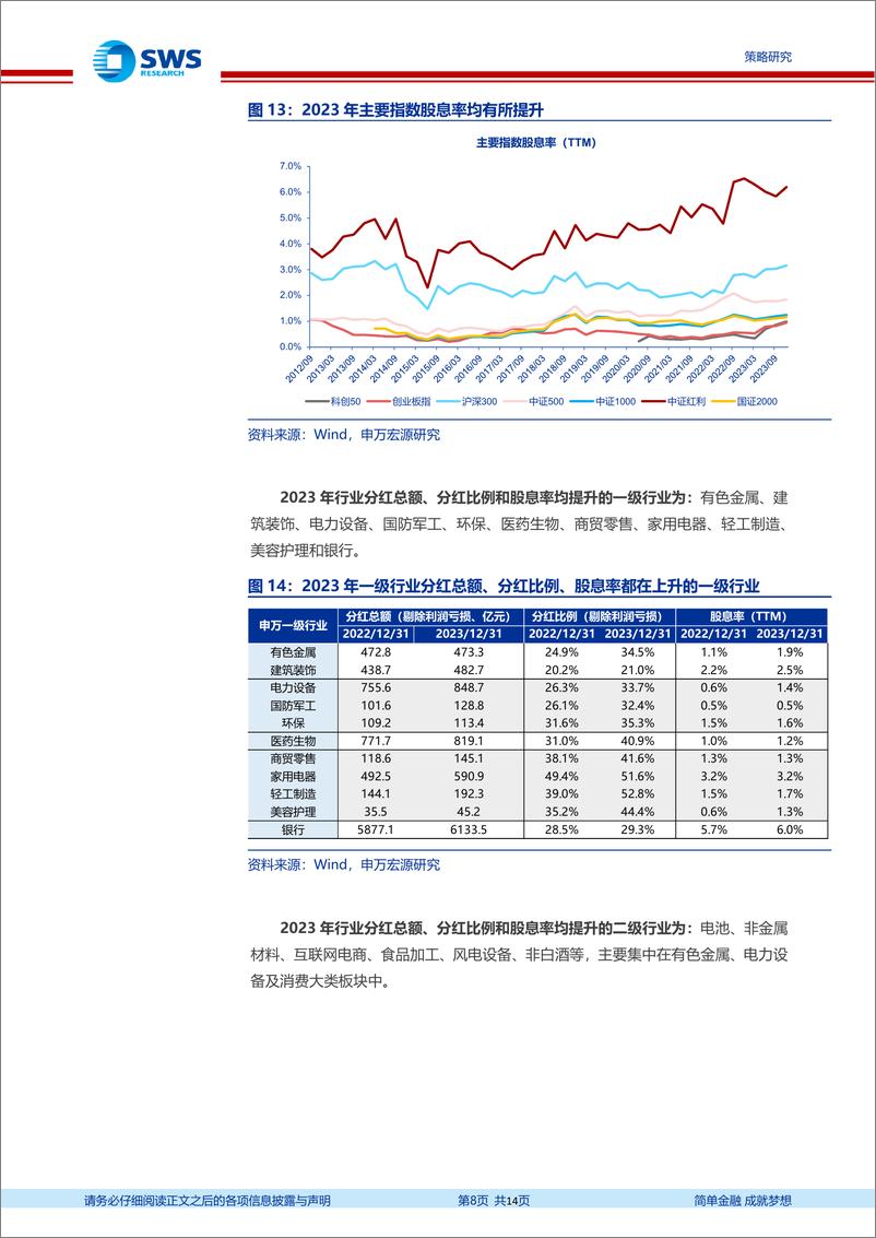 《A股2024年一季报暨2023年报分析总结之分红篇：分红意愿提升明显，关注潜在股息率提升的细分领域-240508-申万宏源-14页》 - 第8页预览图