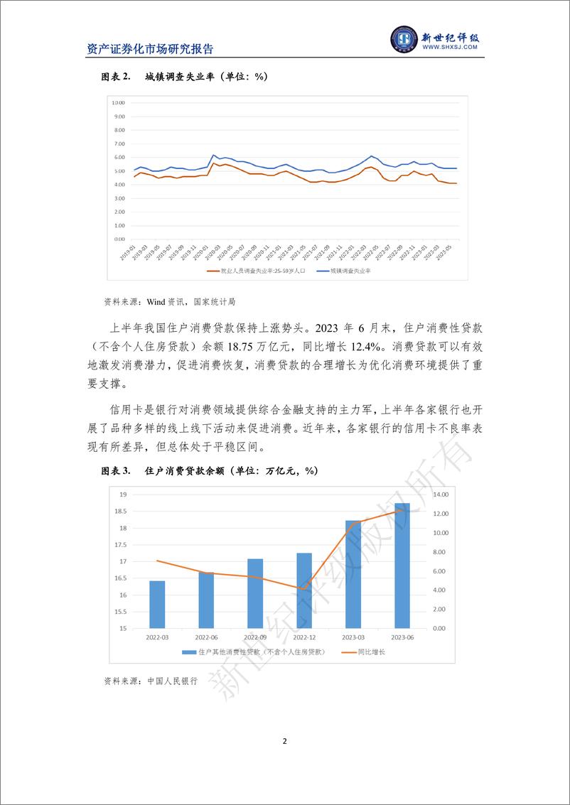 《新世纪评级-2023年上半年消费贷款资产支持证券市场运行情况-19页》 - 第3页预览图