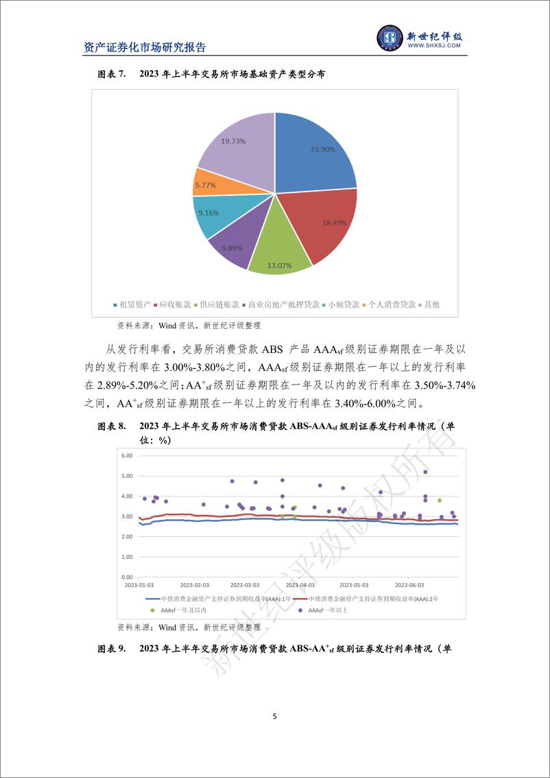 《新世纪评级-2023年上半年消费贷款资产支持证券市场运行情况-19页》 - 第6页预览图