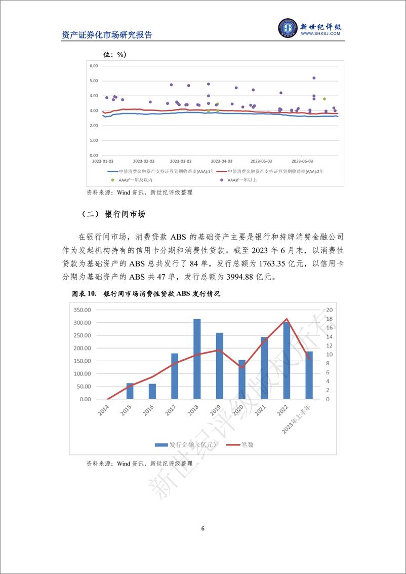 《新世纪评级-2023年上半年消费贷款资产支持证券市场运行情况-19页》 - 第7页预览图