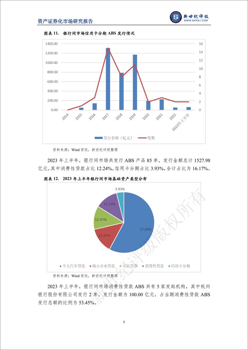 《新世纪评级-2023年上半年消费贷款资产支持证券市场运行情况-19页》 - 第8页预览图