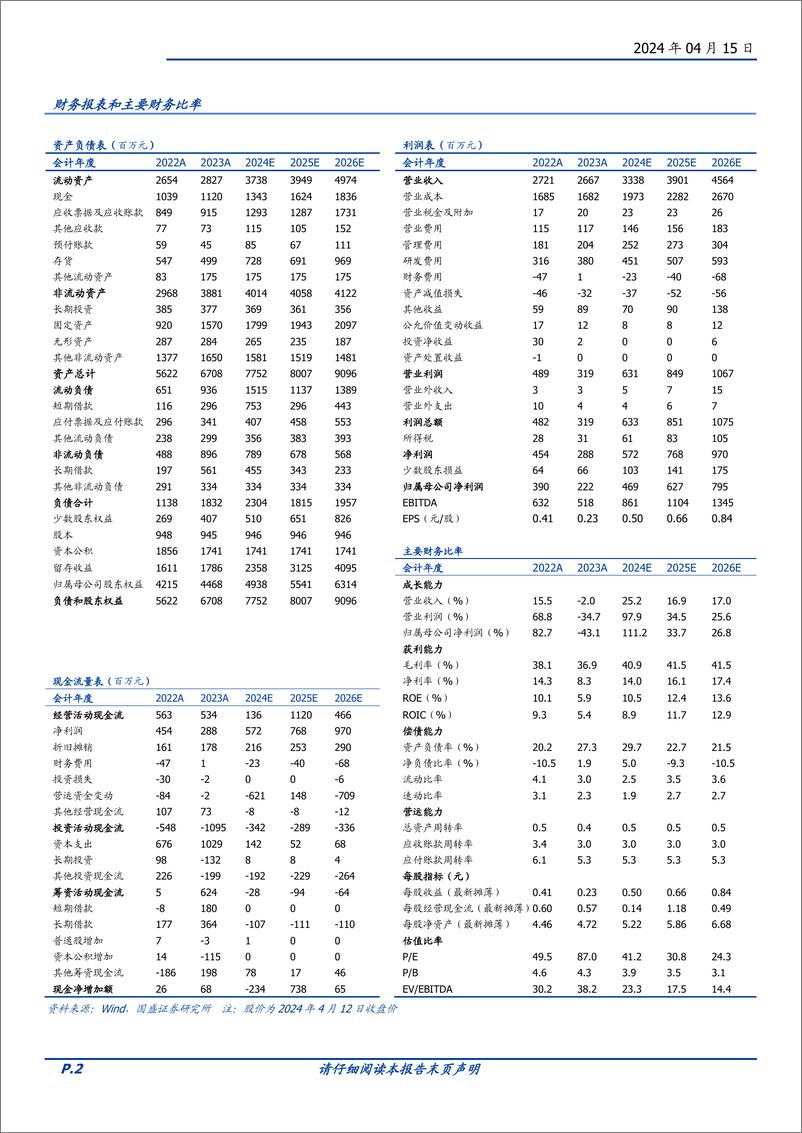 《鼎龙股份-300054.SZ-材料国产化平台，芯屏并举放量在即-20240415-国盛证券-46页》 - 第2页预览图