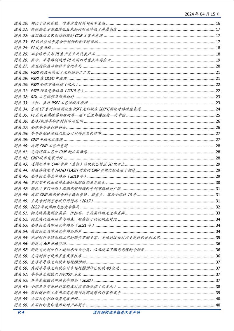 《鼎龙股份-300054.SZ-材料国产化平台，芯屏并举放量在即-20240415-国盛证券-46页》 - 第4页预览图