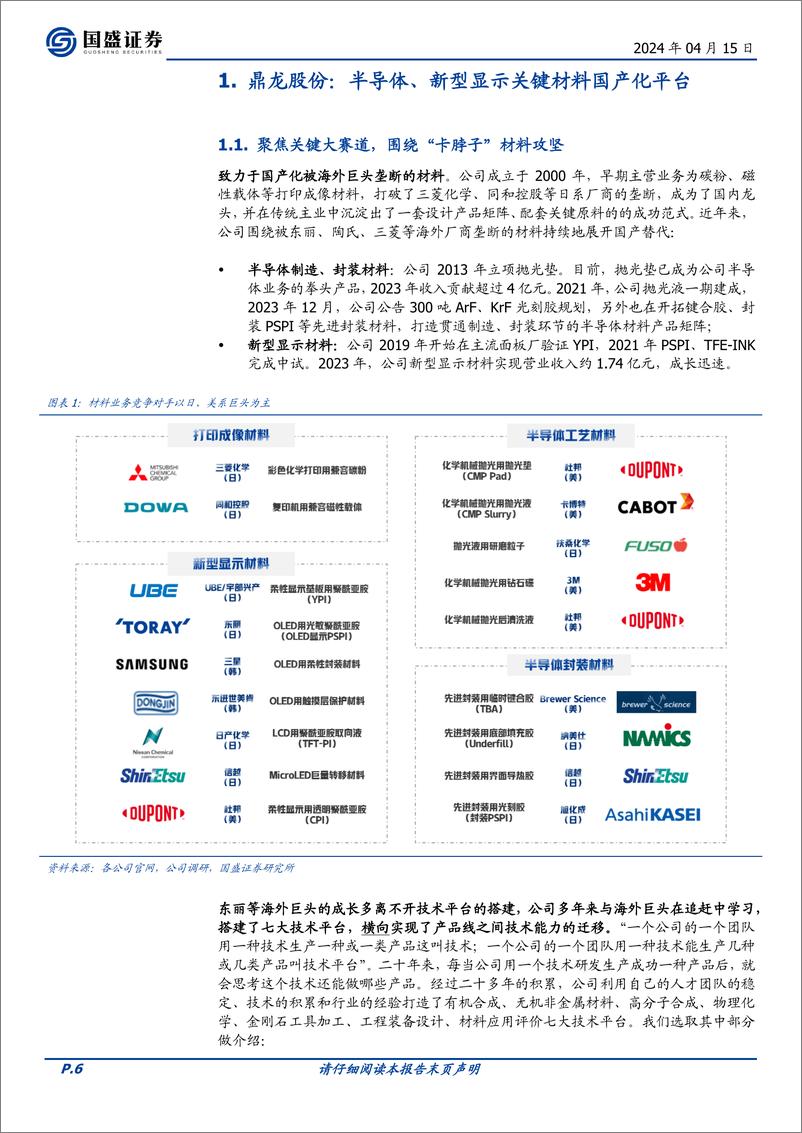 《鼎龙股份-300054.SZ-材料国产化平台，芯屏并举放量在即-20240415-国盛证券-46页》 - 第6页预览图