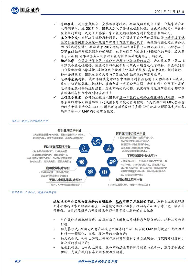 《鼎龙股份-300054.SZ-材料国产化平台，芯屏并举放量在即-20240415-国盛证券-46页》 - 第7页预览图