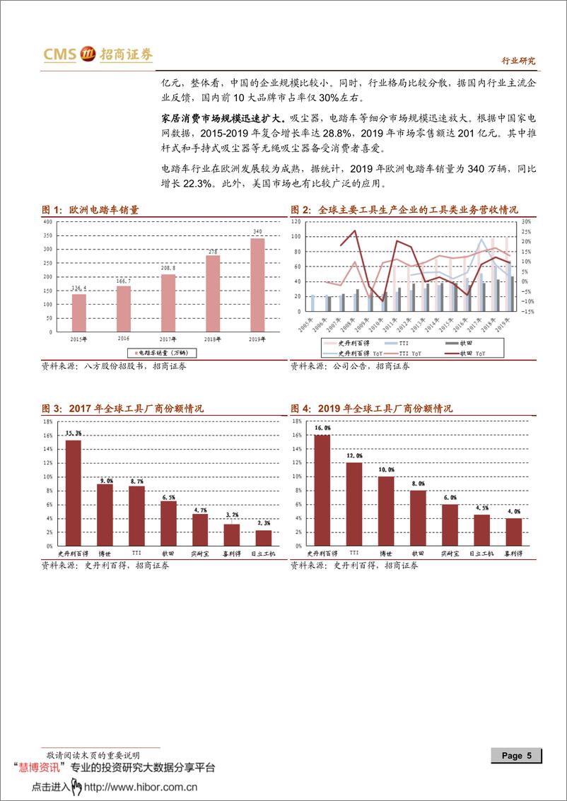 《2020年  【14页】动力电池与电气系统系列报告之（六十三）：电动工具无绳化和锂电化趋势确立，国产锂电进口替代加速》 - 第5页预览图