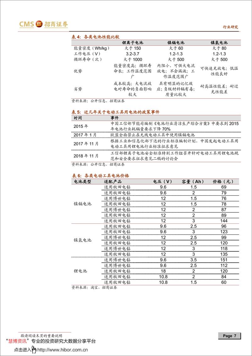 《2020年  【14页】动力电池与电气系统系列报告之（六十三）：电动工具无绳化和锂电化趋势确立，国产锂电进口替代加速》 - 第7页预览图