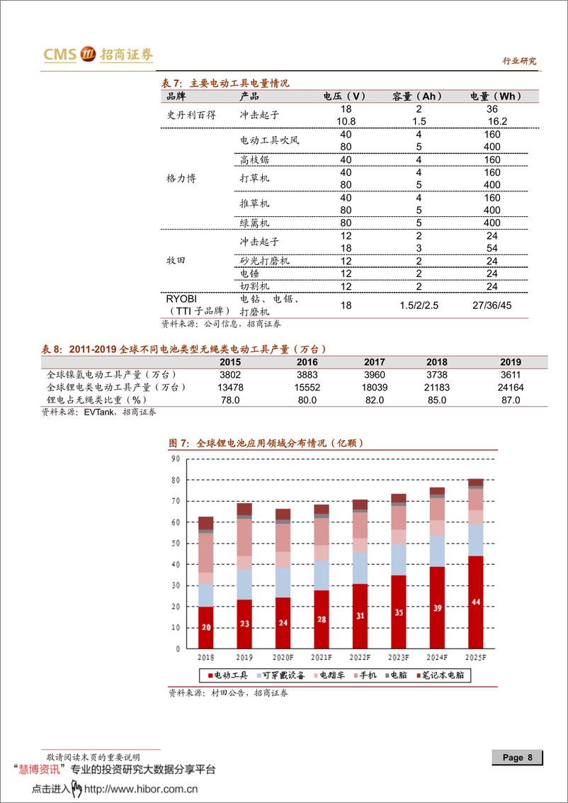 《2020年  【14页】动力电池与电气系统系列报告之（六十三）：电动工具无绳化和锂电化趋势确立，国产锂电进口替代加速》 - 第8页预览图