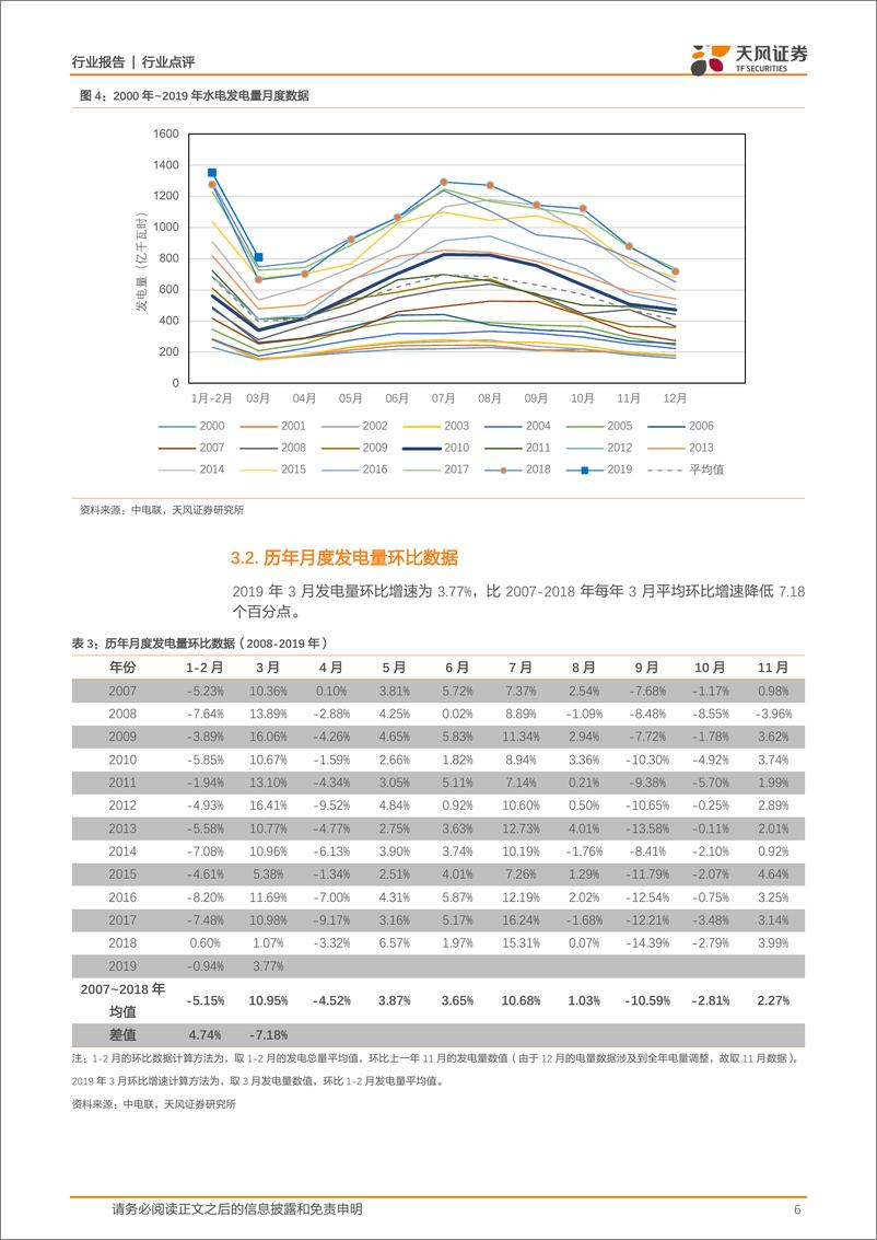 《电力行业点评：3月用电量增速继续回升至7.5%，一季度发、用电量实现可观正增长-20190420-天风证券-10页》 - 第7页预览图