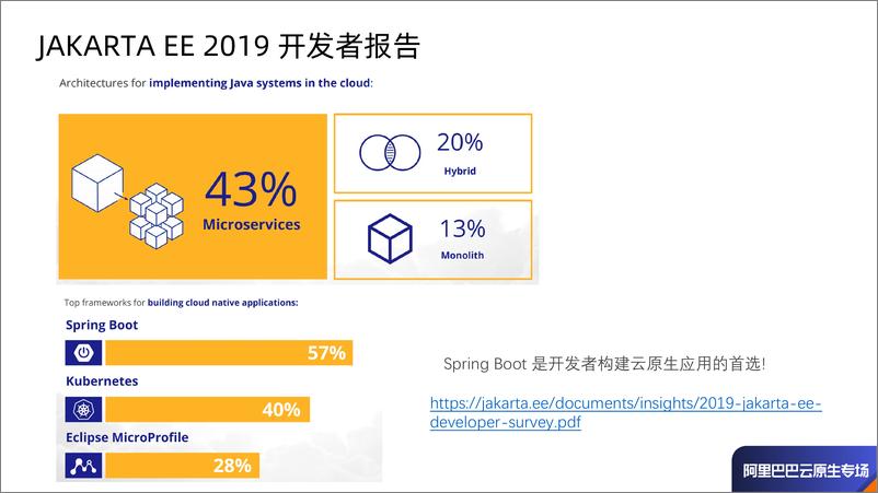 《Spring Cloud Alibaba 在 Kubernetes 下的微服务治理最佳实践-方剑》 - 第8页预览图