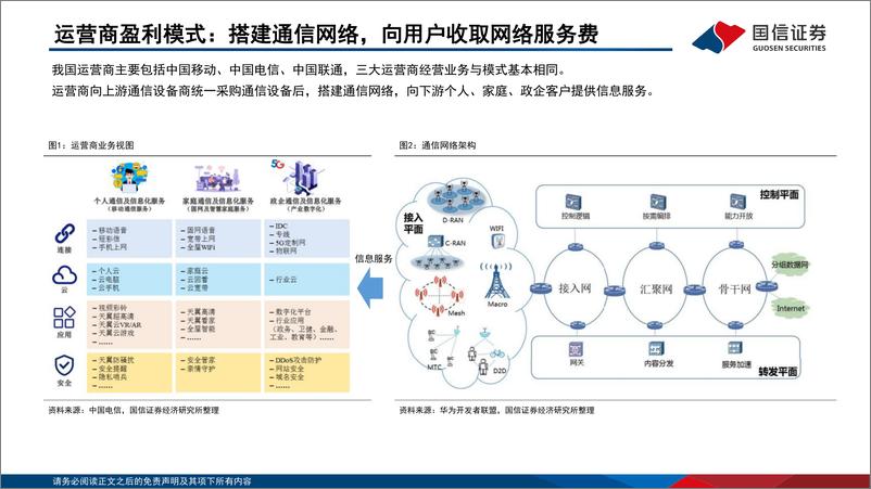 《通信行业·研究框架系列：运营商篇-20220726-国信证券-27页》 - 第5页预览图