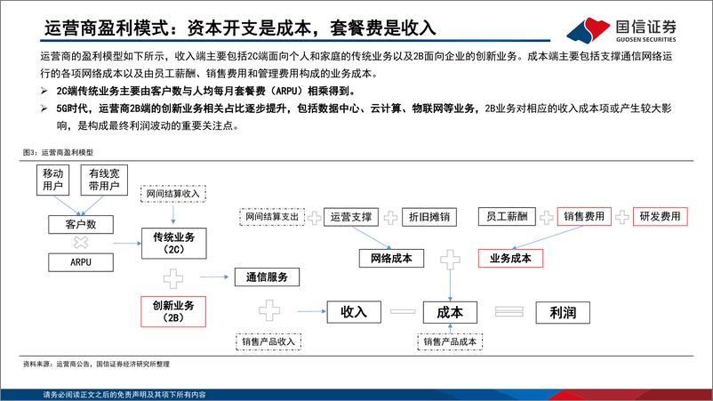 《通信行业·研究框架系列：运营商篇-20220726-国信证券-27页》 - 第6页预览图