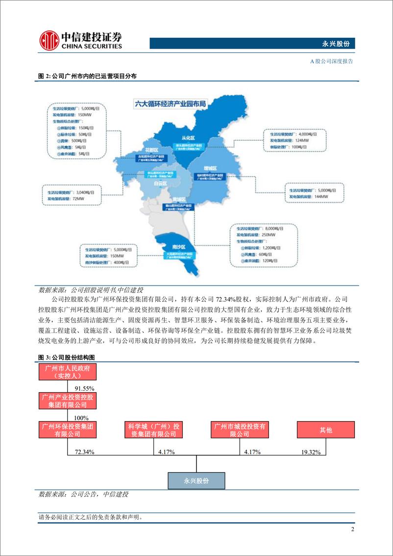 《永兴股份(601033)广州垃圾焚烧发电龙头，产能利用爬坡进行时-240704-中信建投-27页》 - 第6页预览图