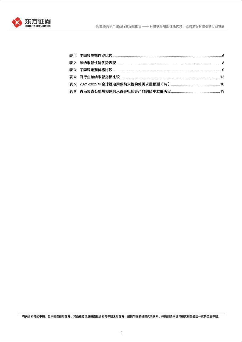《新能源汽车产业链行业：纤维状导电剂性能优异，碳纳米管有望引领行业发展》 - 第4页预览图