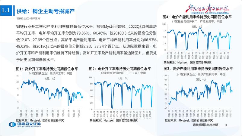 《钢铁行业2024年度春季策略：结构分化，优选龙头-240416-国泰君安-63页》 - 第5页预览图