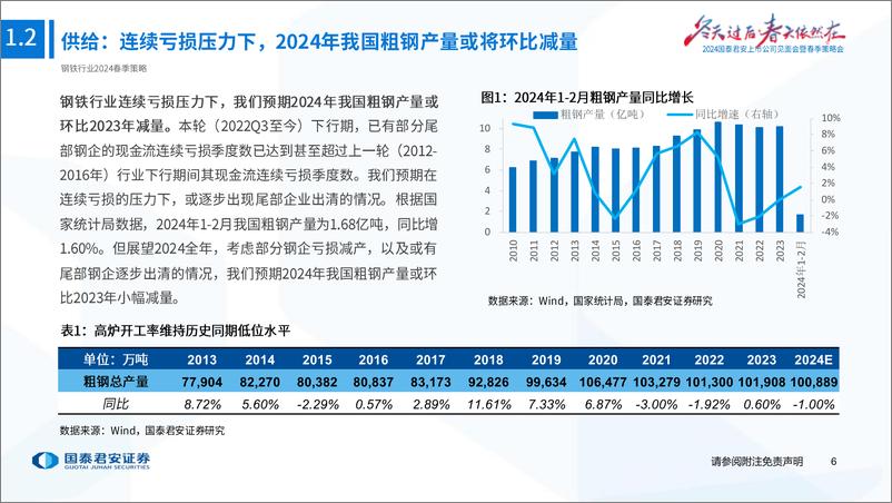 《钢铁行业2024年度春季策略：结构分化，优选龙头-240416-国泰君安-63页》 - 第6页预览图