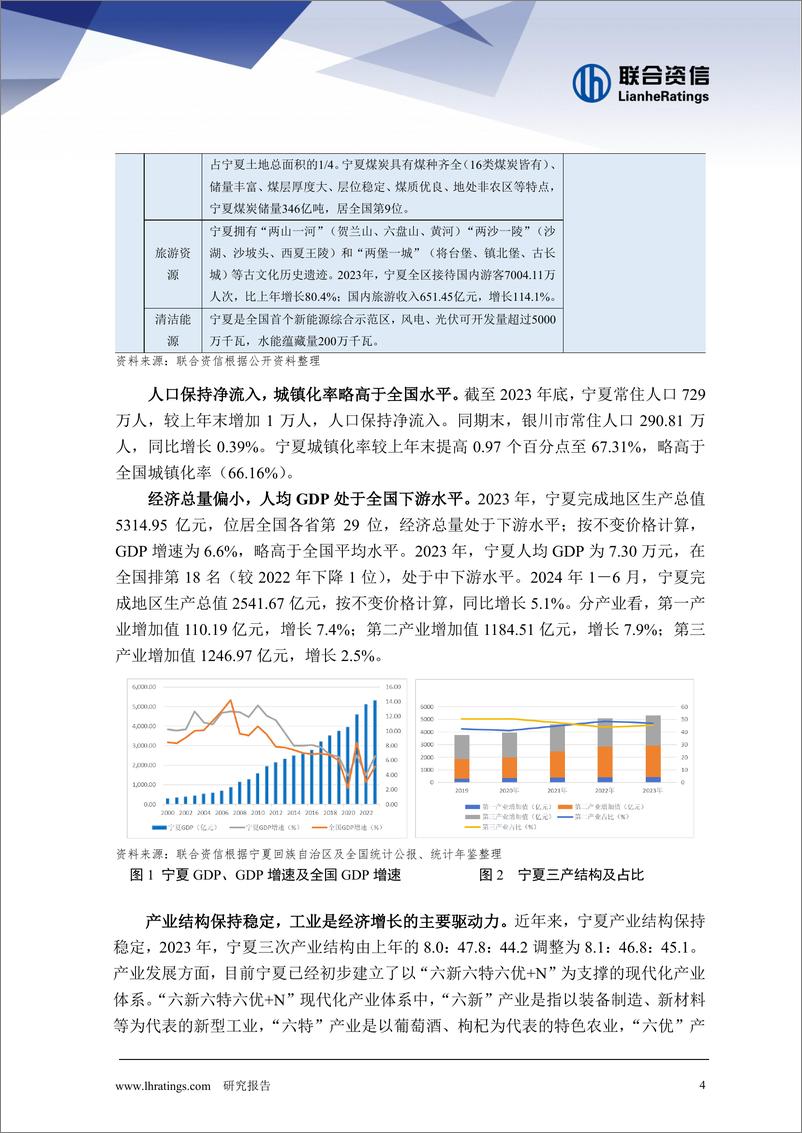 《地方政府与城投企业债务风险研究报告——宁夏篇》 - 第4页预览图