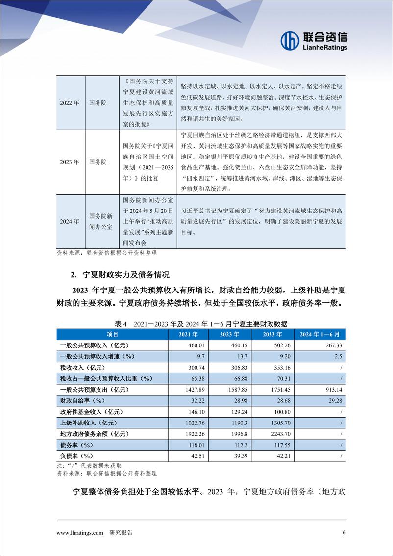 《地方政府与城投企业债务风险研究报告——宁夏篇》 - 第6页预览图