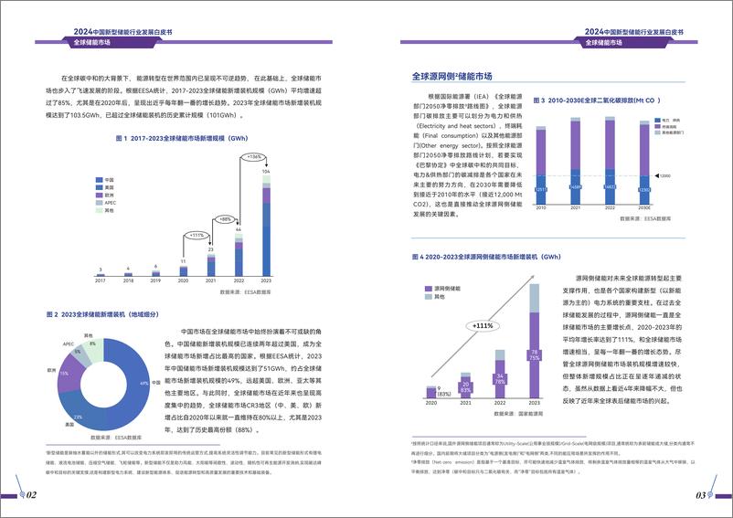 《2024中国新型储能行业发展白皮书-储能领跑者联盟-2024-62页》 - 第5页预览图