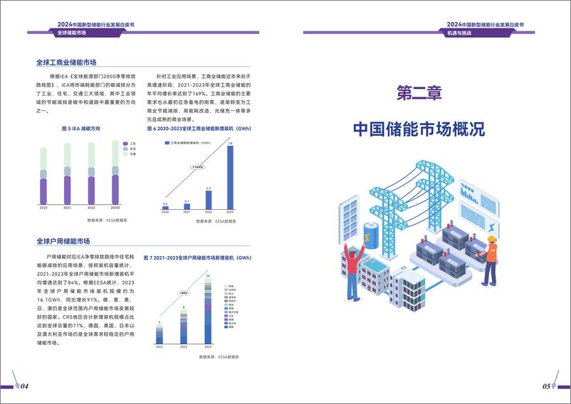 《2024中国新型储能行业发展白皮书-储能领跑者联盟-2024-62页》 - 第7页预览图