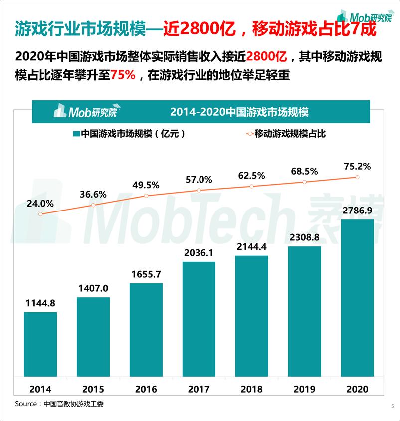 《2021中国移动游戏行业深度洞察报告》 - 第5页预览图