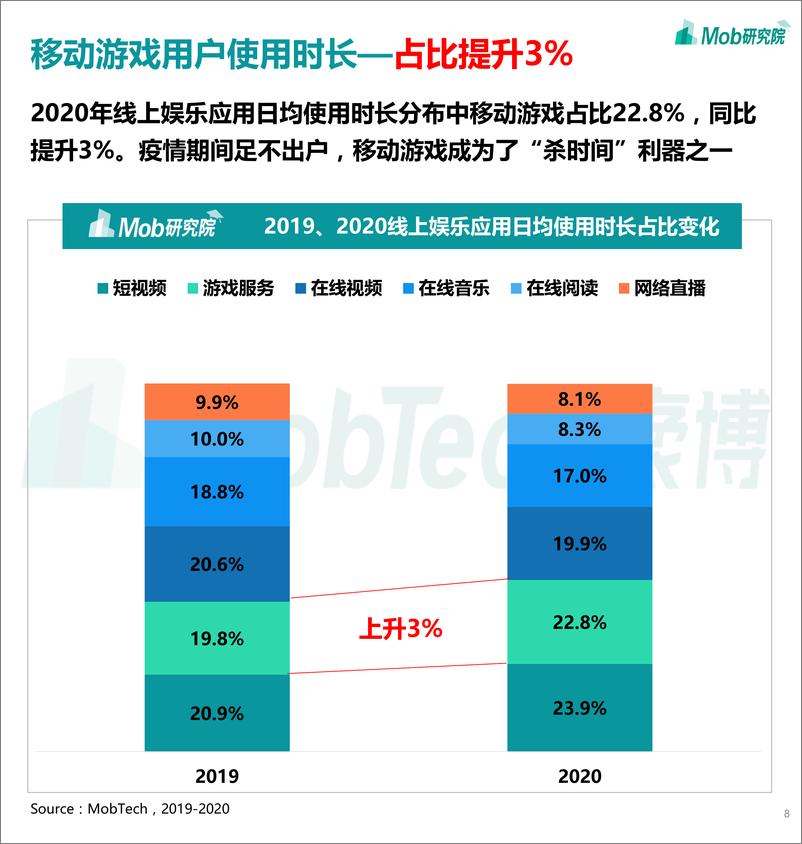 《2021中国移动游戏行业深度洞察报告》 - 第8页预览图