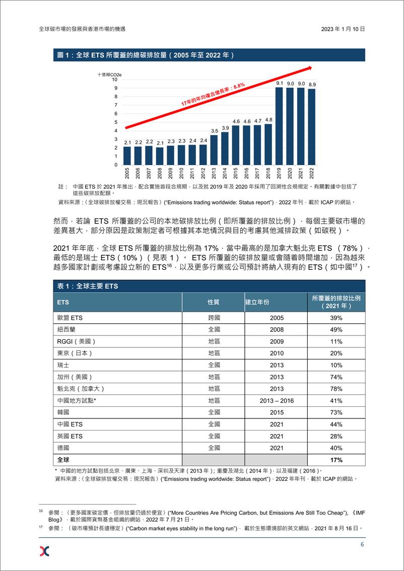 《【深度学习】全球碳市场的发展与香港市场的机遇（繁体）---香港交易所》 - 第8页预览图