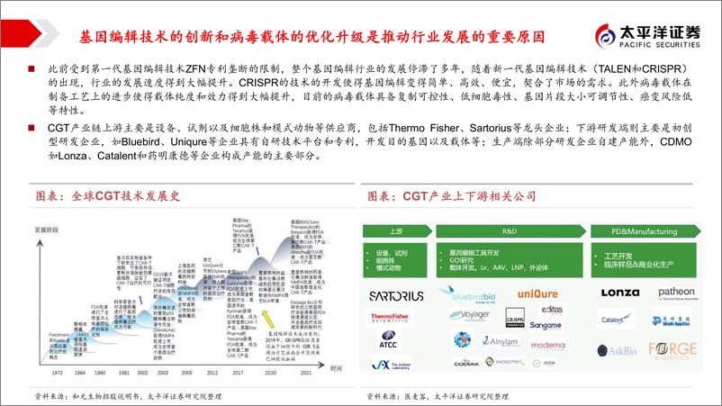 《细胞基因治疗CDMO行业报告：未来已来，关注病毒载体外包生产-太平洋证券-2022.2.16-72页(1)》 - 第7页预览图