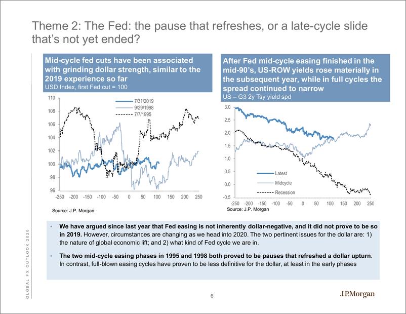 《J.P. 摩根-全球-外汇策略-全球外汇展望：没有2020愿景的全球贸易提升-2019.11.27-45页》 - 第8页预览图