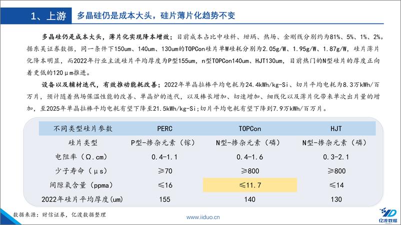 《光伏行业研报三（硅片）-晶硅电池的核心-产业链强势环节-亿渡数据》 - 第5页预览图