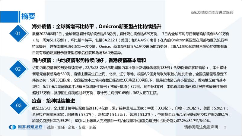 《医药行业专题：新冠疫情疫苗周度进展跟踪-20220605-国泰君安-29页》 - 第3页预览图