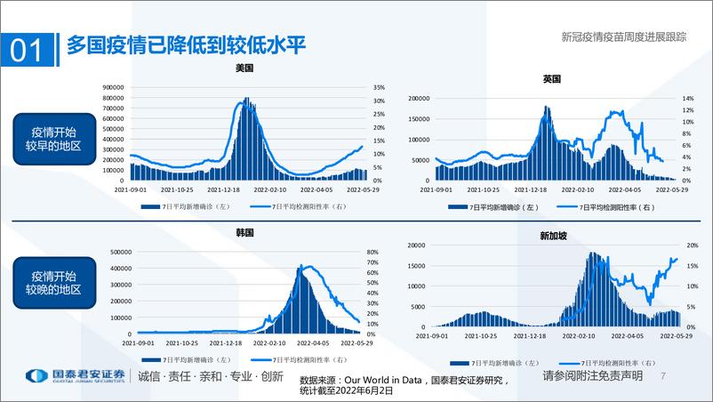 《医药行业专题：新冠疫情疫苗周度进展跟踪-20220605-国泰君安-29页》 - 第8页预览图