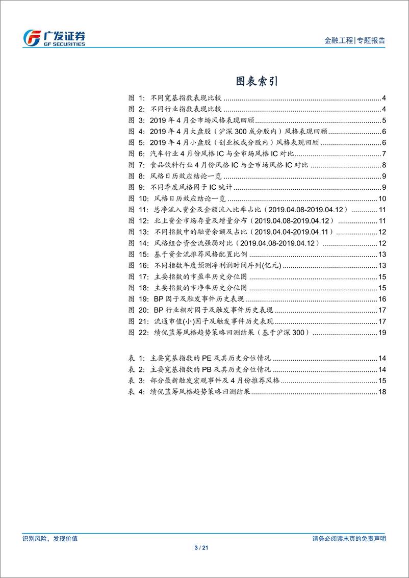 《A股量化风格报告：北上资金分化，小盘价值风格显著-20190414-广发证券-21页》 - 第4页预览图