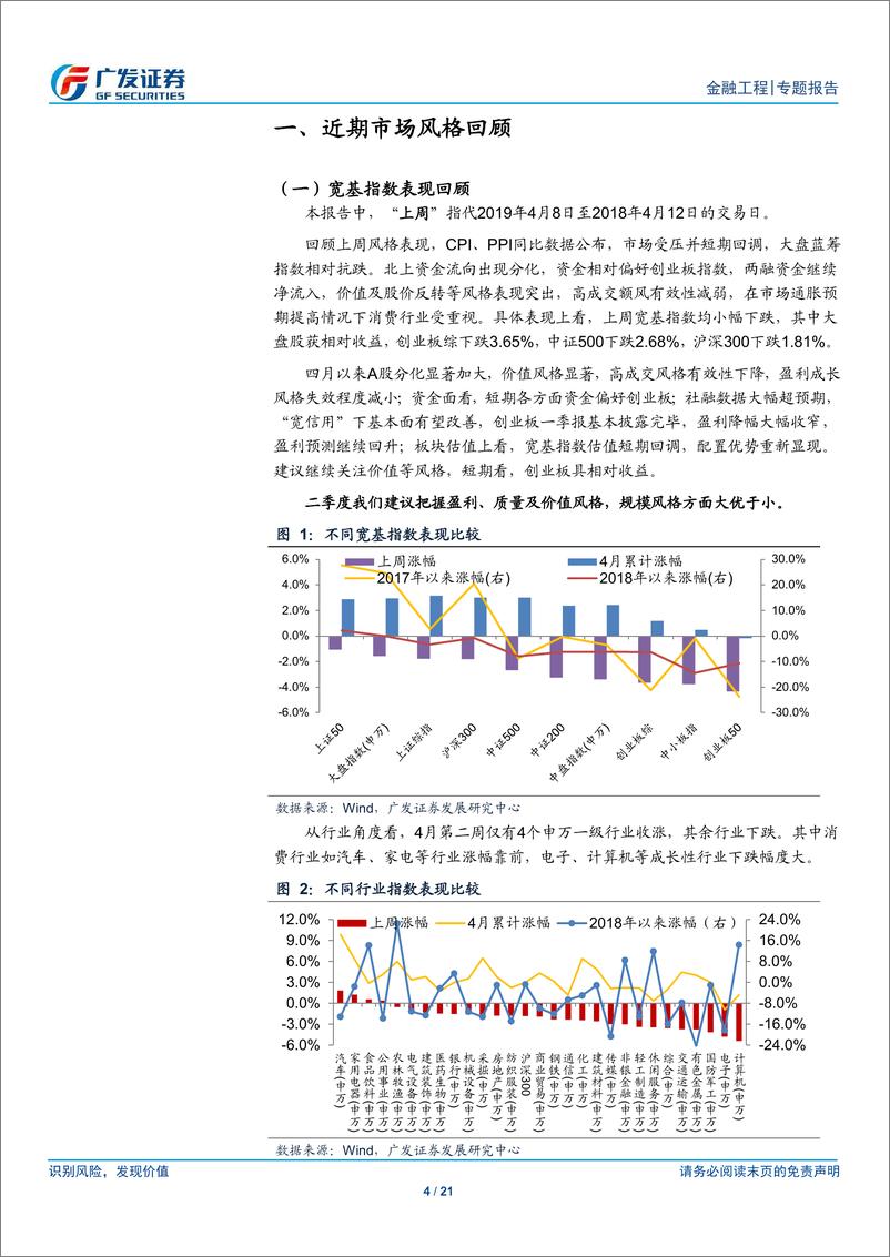 《A股量化风格报告：北上资金分化，小盘价值风格显著-20190414-广发证券-21页》 - 第5页预览图