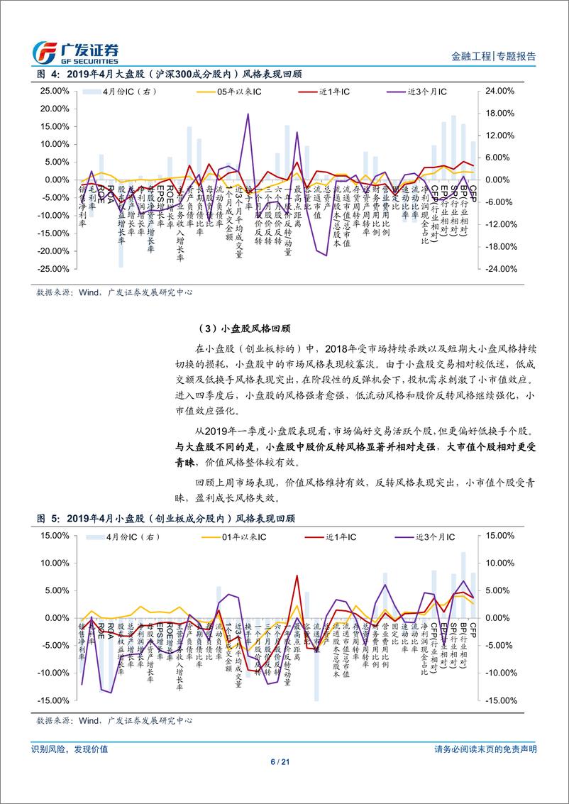 《A股量化风格报告：北上资金分化，小盘价值风格显著-20190414-广发证券-21页》 - 第7页预览图