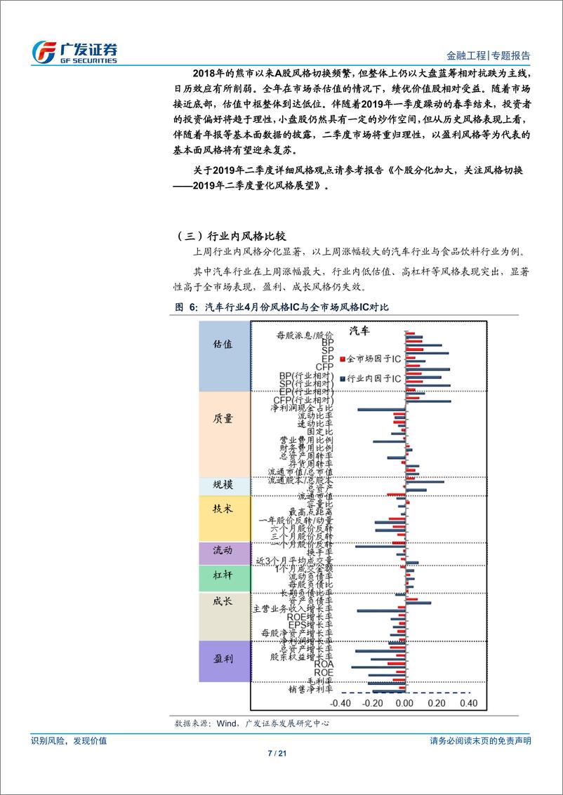 《A股量化风格报告：北上资金分化，小盘价值风格显著-20190414-广发证券-21页》 - 第8页预览图