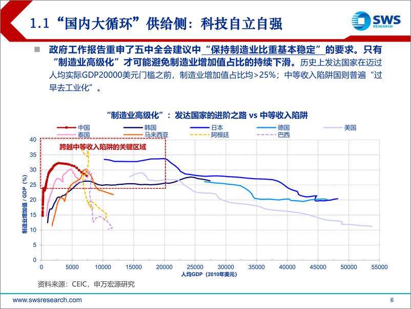 《2021年春季宏观展望：“消费+出口”蓄力“双循环”需求侧》 - 第6页预览图