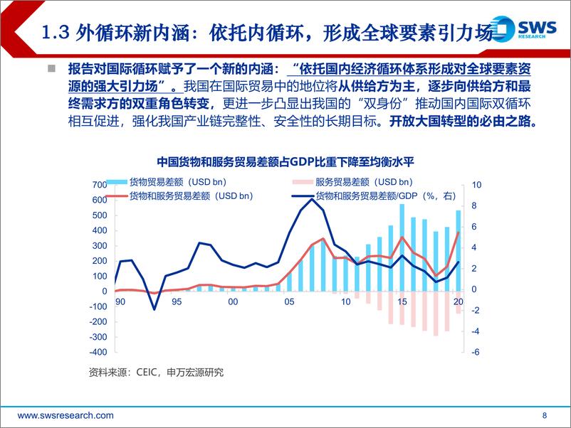 《2021年春季宏观展望：“消费+出口”蓄力“双循环”需求侧》 - 第8页预览图