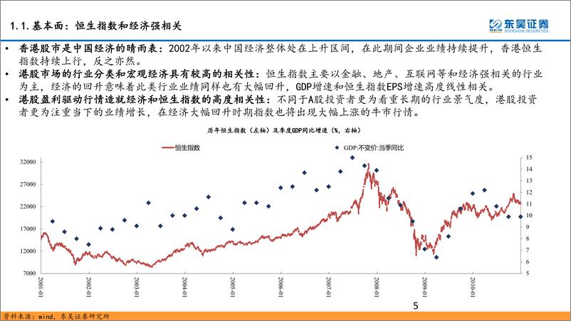 《传媒互联网行业深度报告：港股牛市的复盘和展望-20230105-东吴证券-29页》 - 第6页预览图