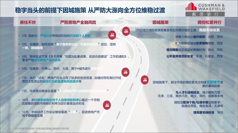 《2019年度深圳市房地产市场回顾与展望-戴德梁行-2020.1-33页》 - 第4页预览图