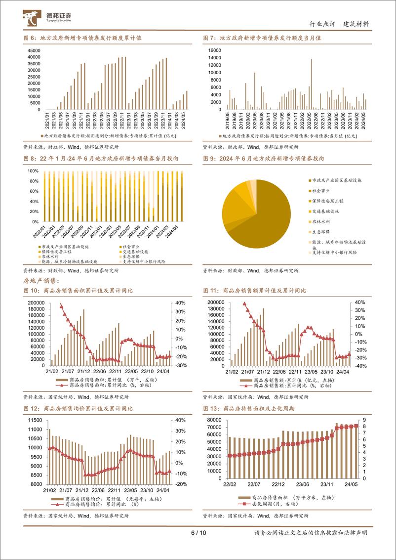 《建筑材料行业6月行业数据点评：地产销售环比改善明显，高能级城市市场情绪修复-240715-德邦证券-10页》 - 第6页预览图