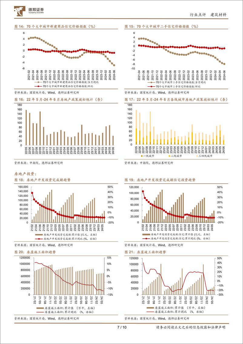 《建筑材料行业6月行业数据点评：地产销售环比改善明显，高能级城市市场情绪修复-240715-德邦证券-10页》 - 第7页预览图