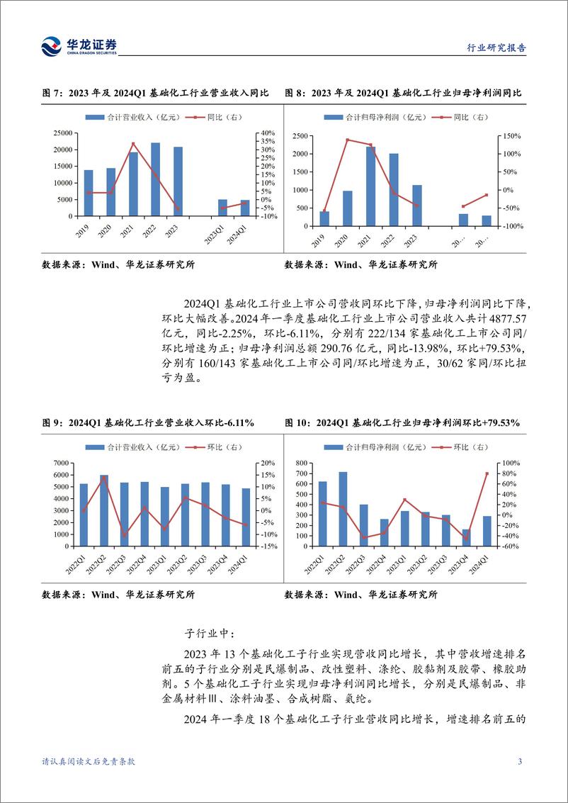 《基础化工行业2023年报及2024年一季报综述：整体经营向好，盈利能力改善-240527-华龙证券-28页》 - 第7页预览图