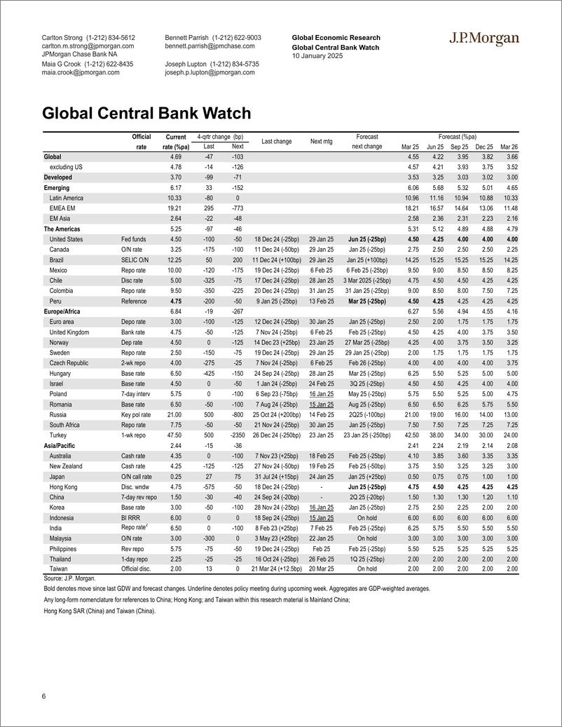 《JPMorgan Econ  FI-Global Data Watch Dont want to hurt no kangaroo-112727368》 - 第6页预览图