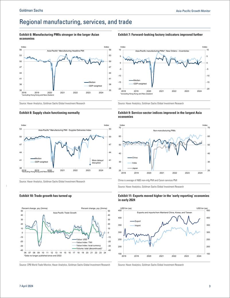 《Asia-Pacific Growth Monito Steady growth continues in March(1)》 - 第3页预览图