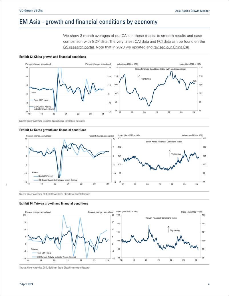 《Asia-Pacific Growth Monito Steady growth continues in March(1)》 - 第4页预览图