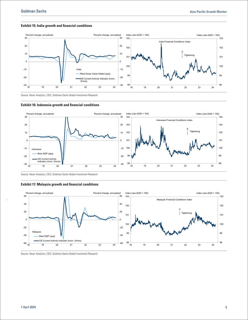 《Asia-Pacific Growth Monito Steady growth continues in March(1)》 - 第5页预览图