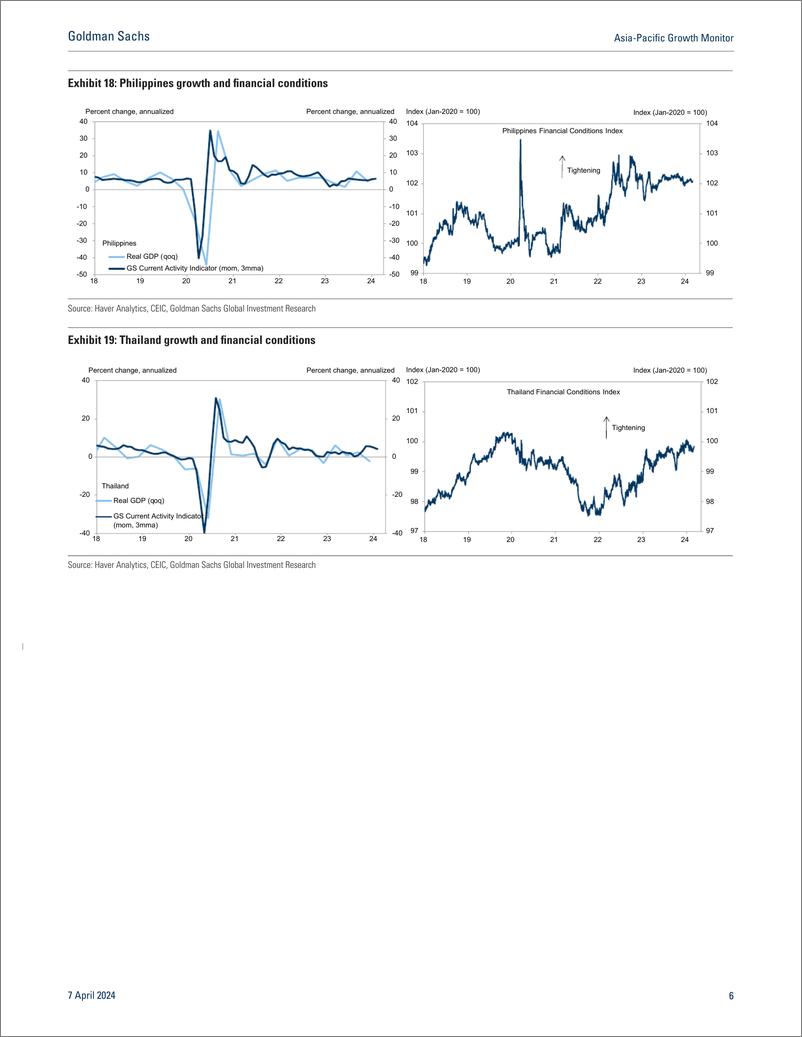 《Asia-Pacific Growth Monito Steady growth continues in March(1)》 - 第6页预览图